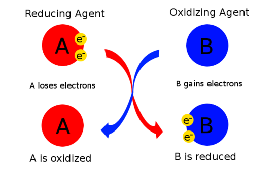 A relevant stock photo of oxidant oxidizing agent in a typical setting.
