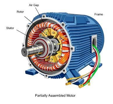 A relevant stock photo of parts of an electric motor in a typical setting.