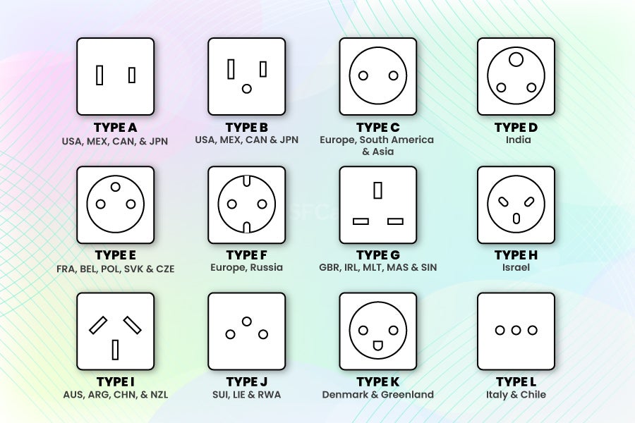 A relevant stock photo of power plug types in a typical setting.