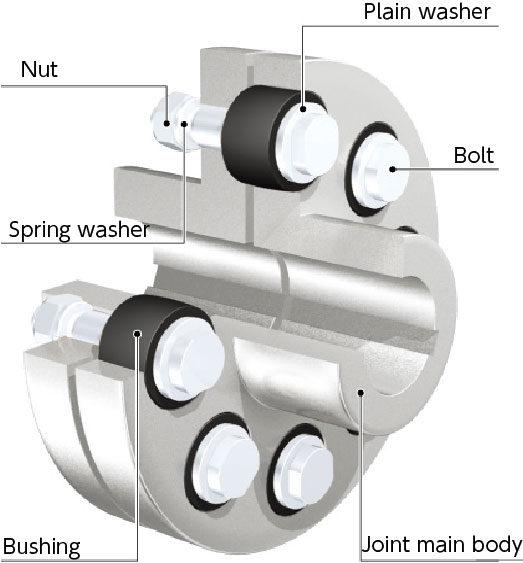 A relevant stock photo of shaft coupling in a typical setting.