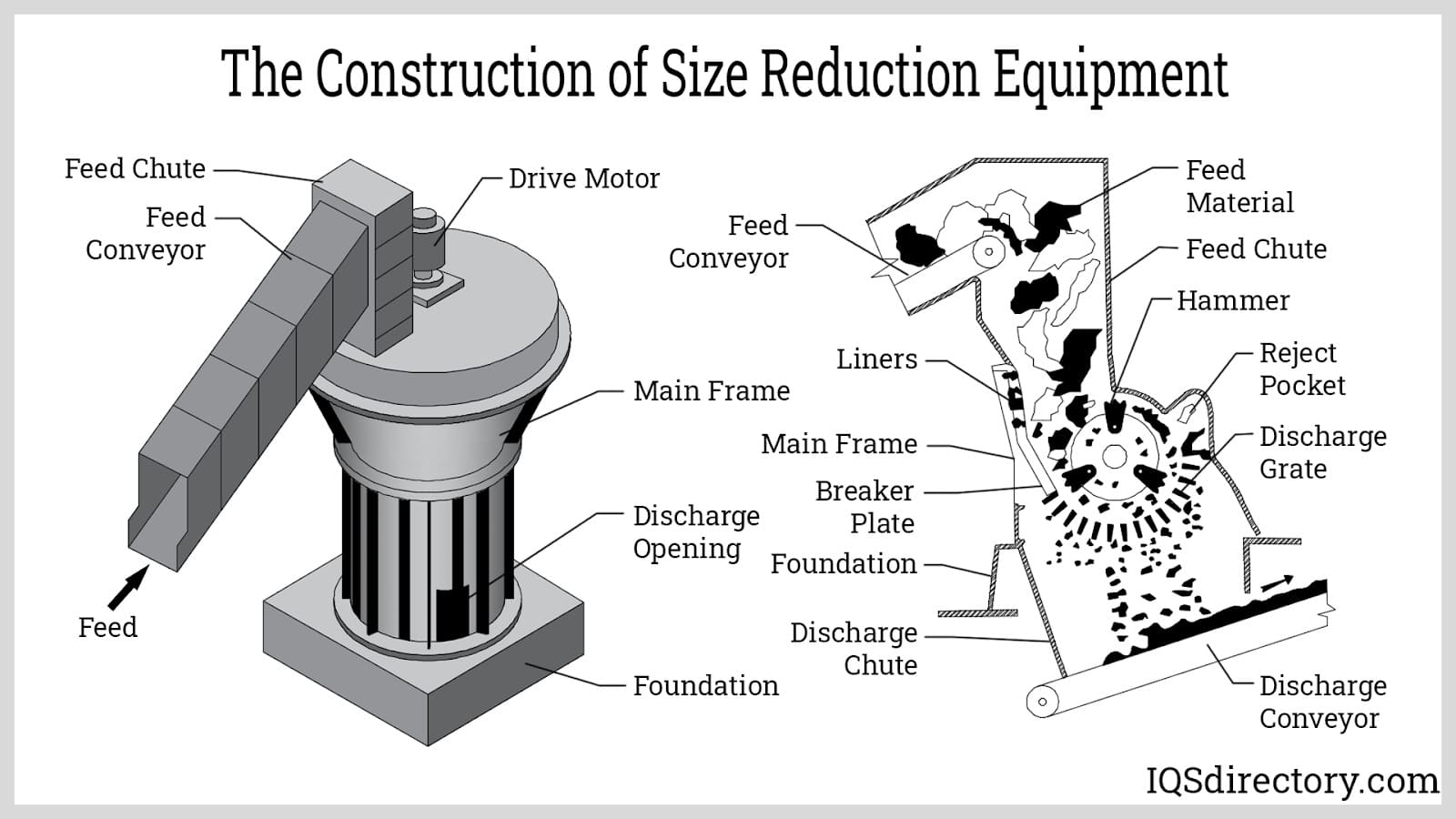 A relevant stock photo of size reduction equipment for pharmaceutical industry in a typical setting.