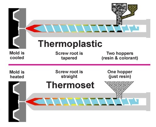 A relevant stock photo of thermoplastic molding in a typical setting.
