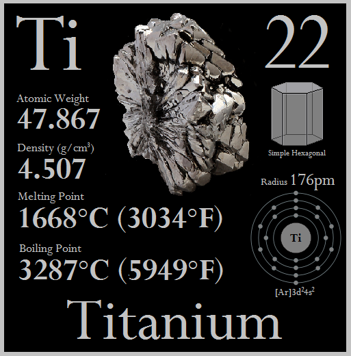A relevant stock photo of titanium boiling point in a typical setting.