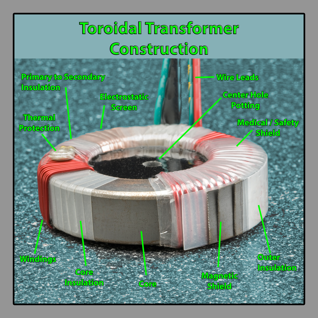 A relevant stock photo of toroidal transformer in a typical setting.
