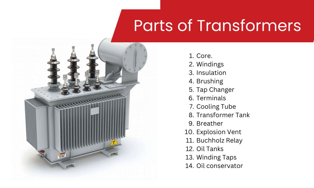 A relevant stock photo of transformer parts in a typical setting.