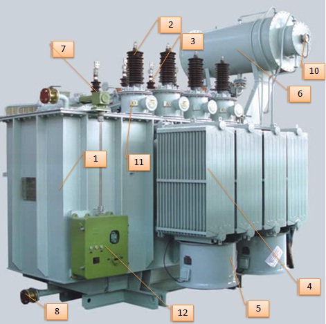 A relevant stock photo of transformer parts in a typical setting.