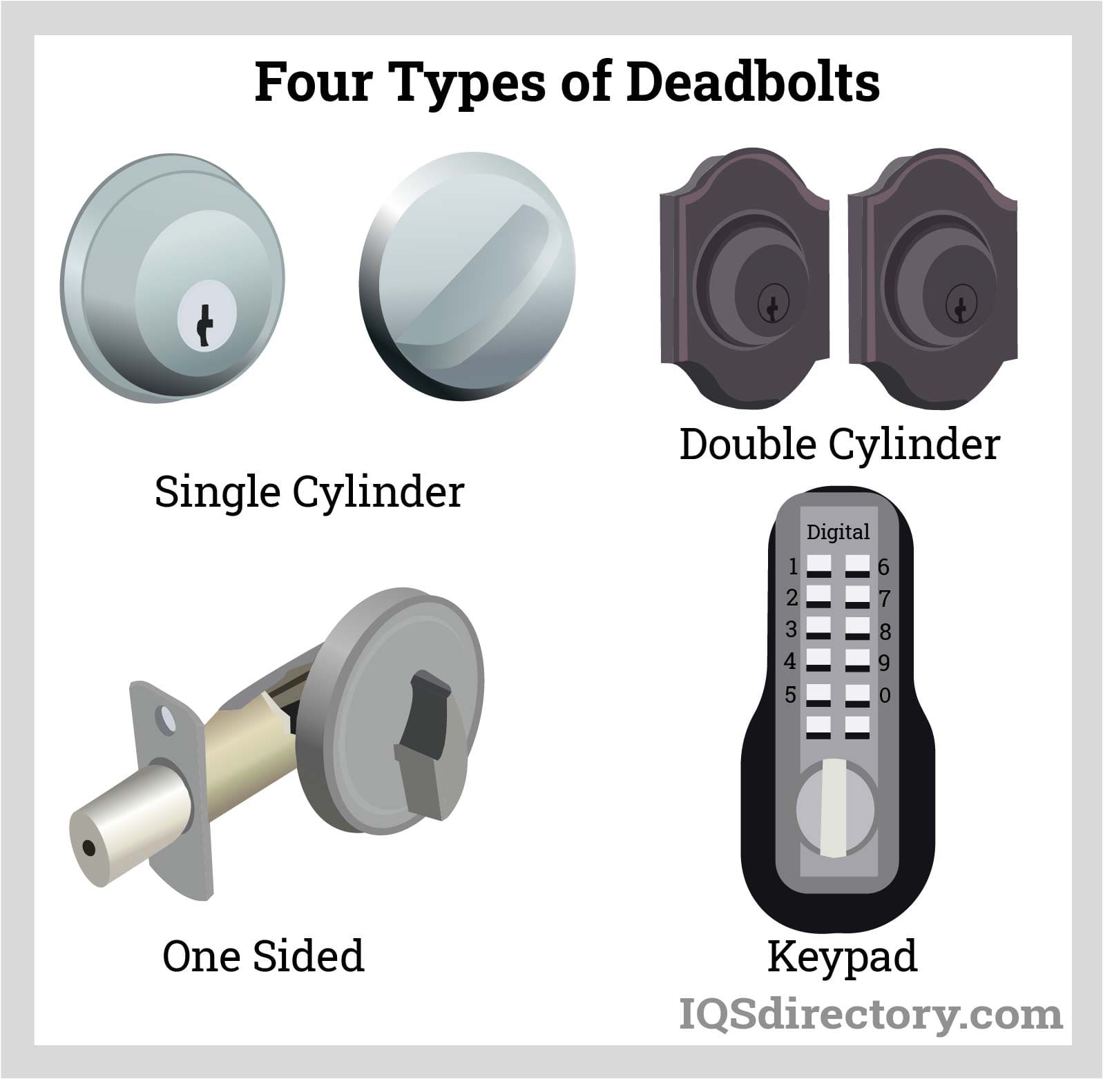 A relevant stock photo of type of locks in a typical setting.