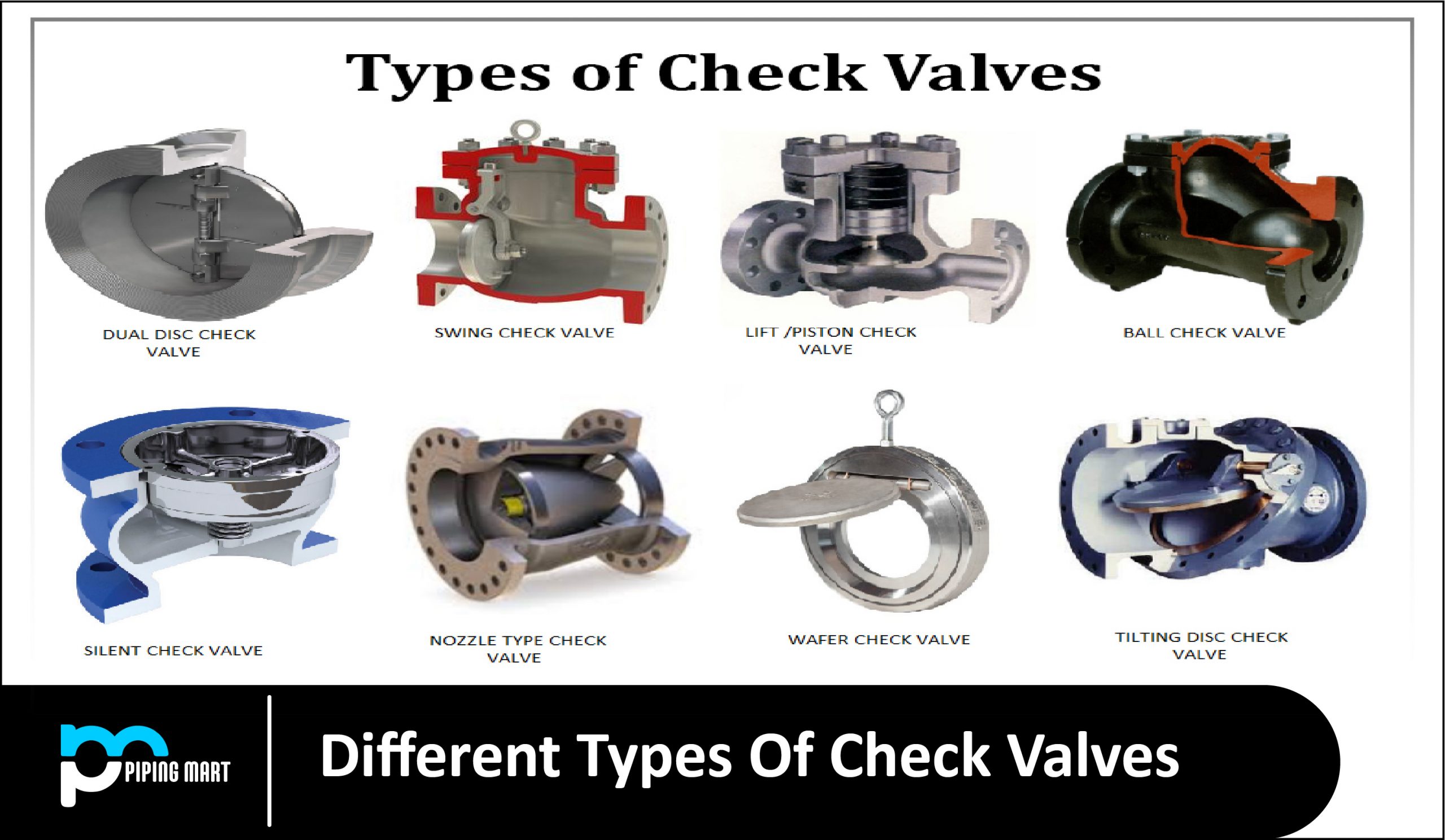 A relevant stock photo of types of check valves in a typical setting.