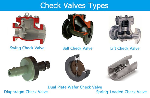 A relevant stock photo of types of check valves in a typical setting.
