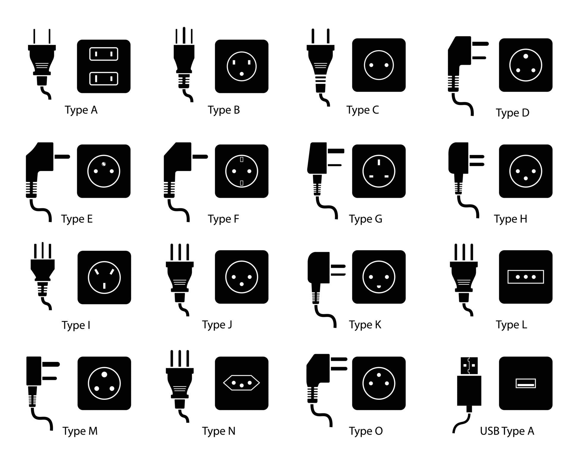 A relevant stock photo of types of electrical plugs by country in a typical setting.