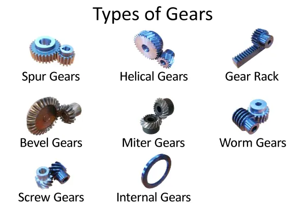A relevant stock photo of types of gears in a typical setting.