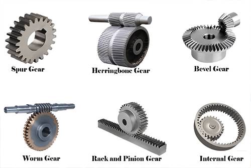 A relevant stock photo of types of gears in a typical setting.