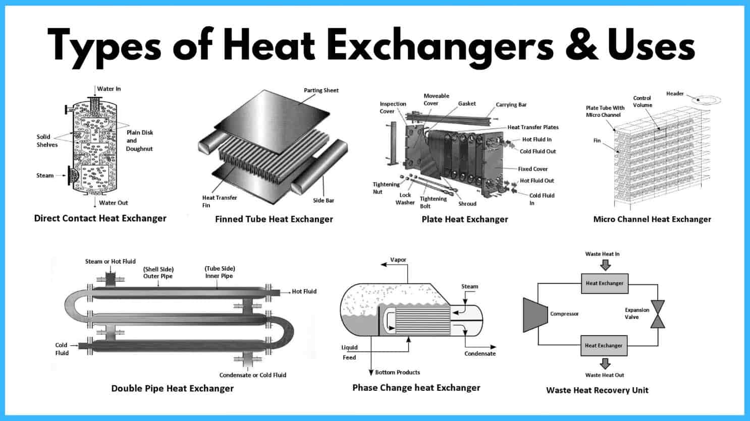 A relevant stock photo of types of heat exchangers in a typical setting.