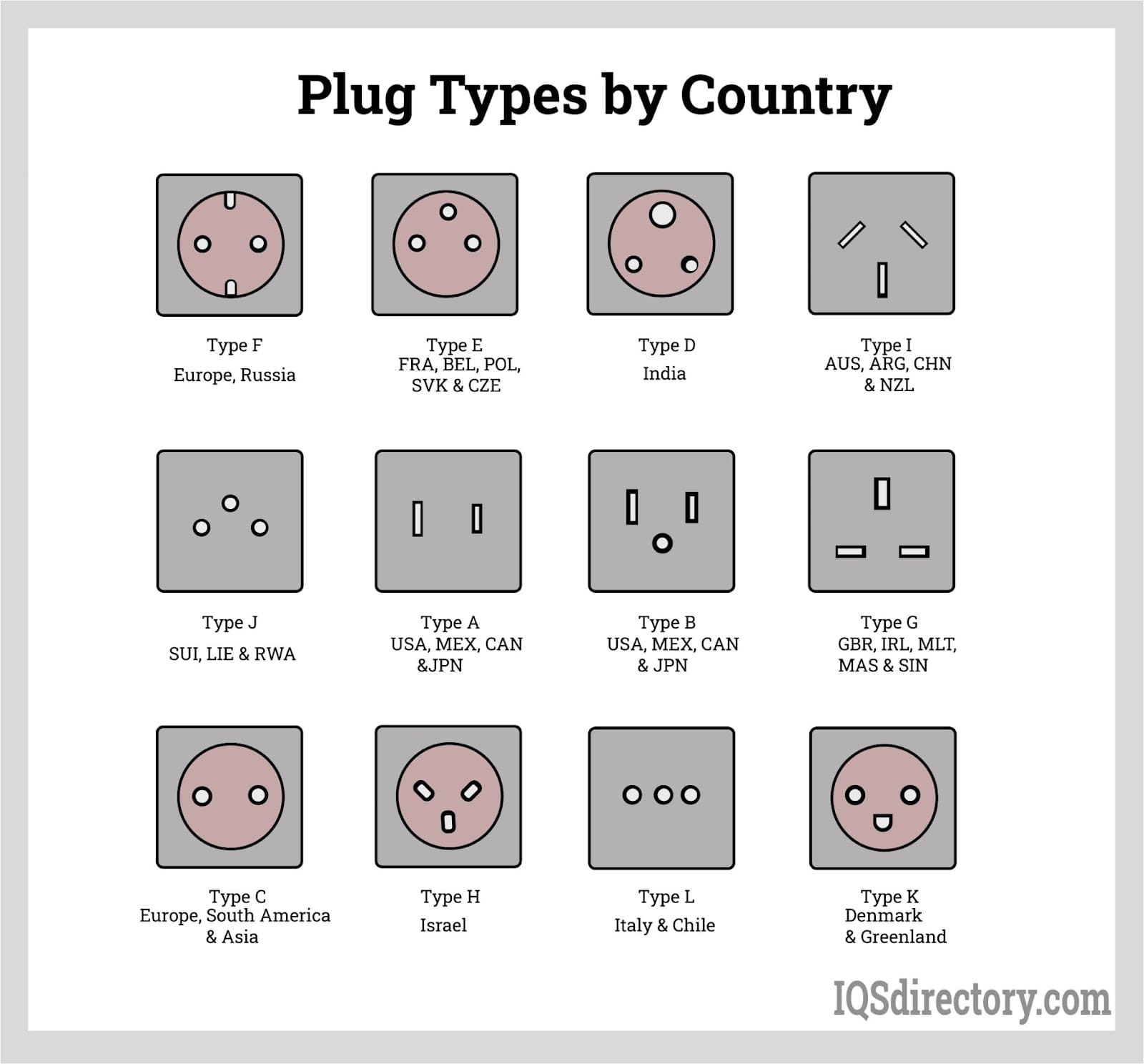 A relevant stock photo of types of plug sockets in a typical setting.