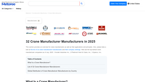 Kundel Industries Inc. - Overhead Cranes