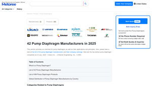 Metoree - Pump Diaphragms